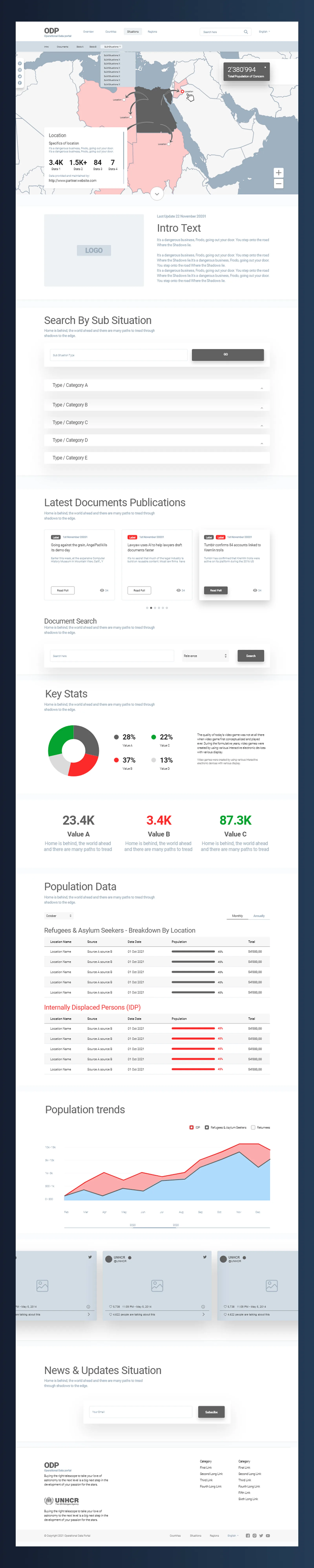 ODP Situation detail wireframe — key stats, population data breakdown, trends chart, and filtered document list